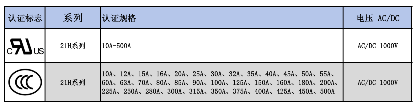 21H認證表 21H認證表